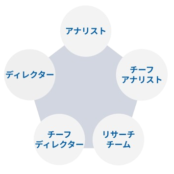 盤石な体制