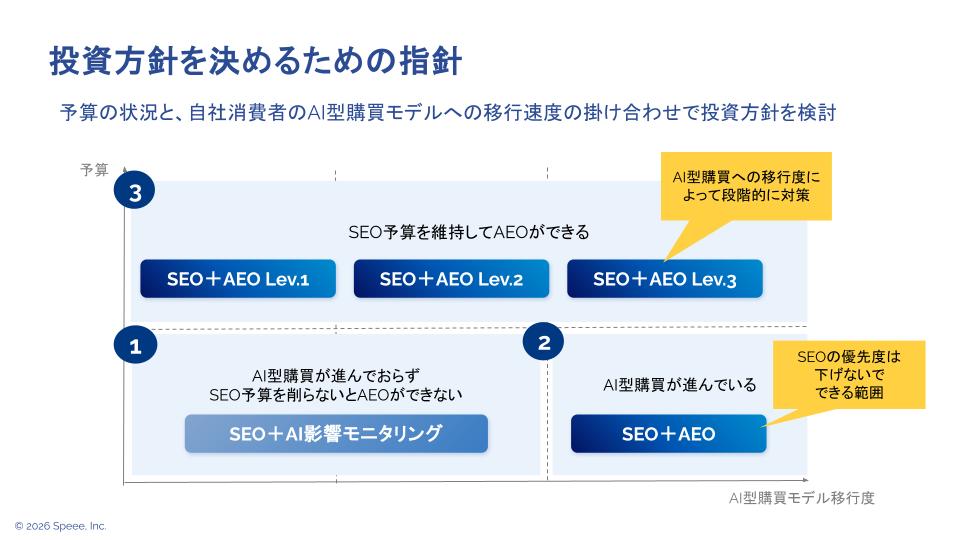 投資方針を決めるための3段階のロードマップ