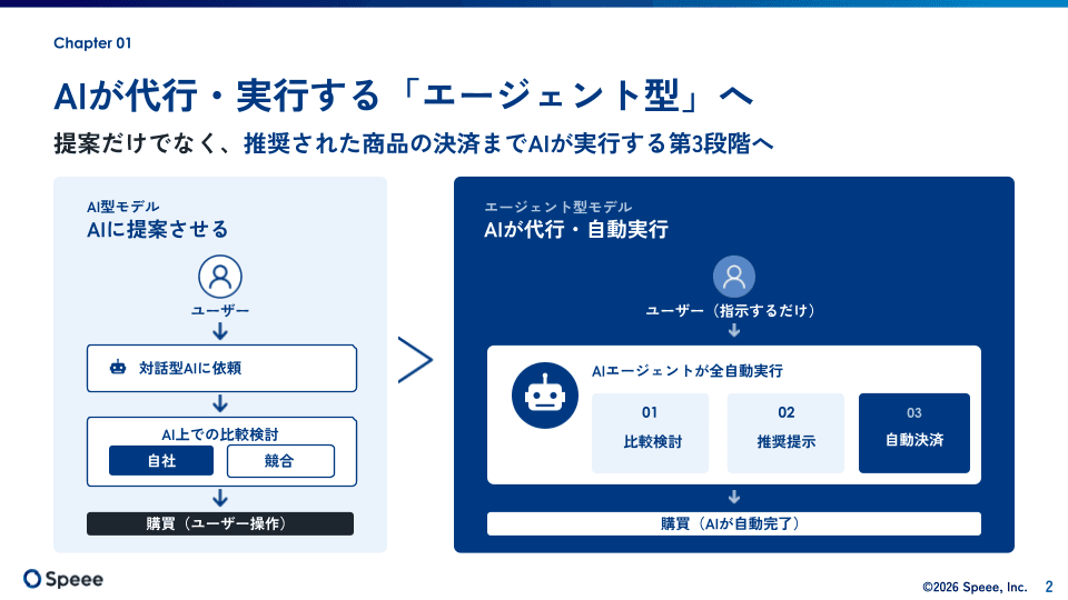 AIは提案のみでなく代行・実行型のエージェント型へ