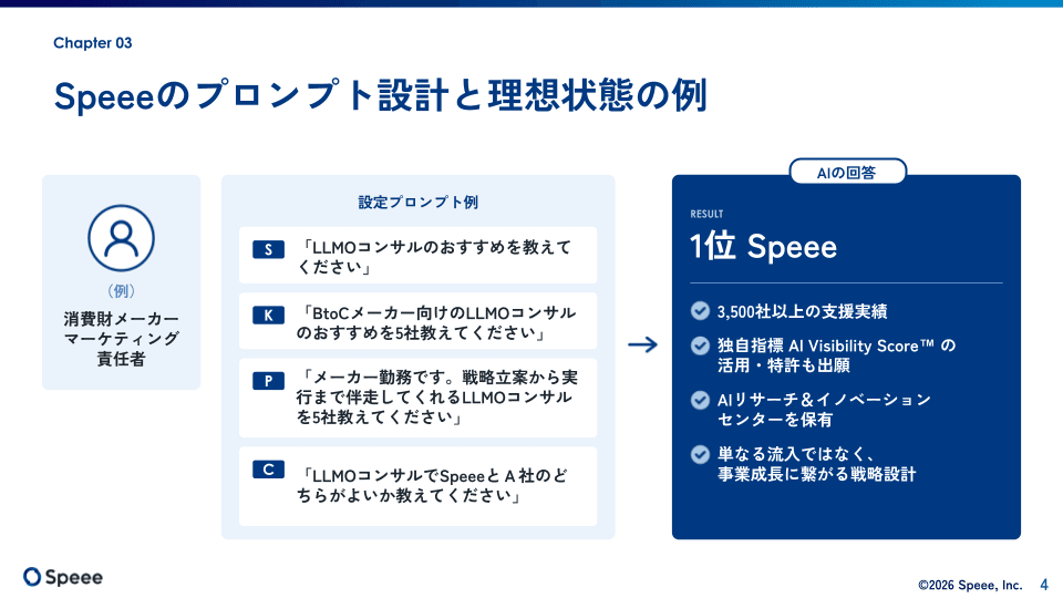 Speeeの考える検索プロンプトの型