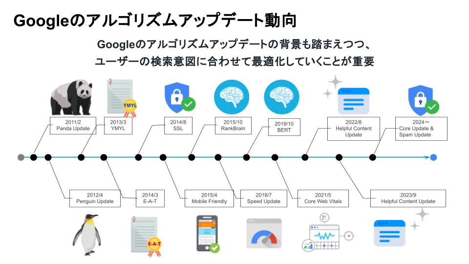 Googleアップデートの歴史