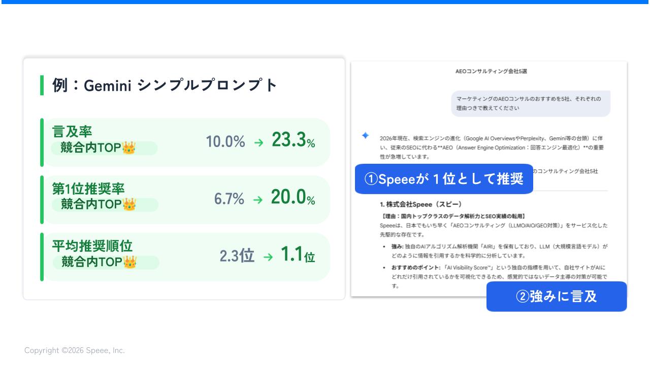 Gemini シンプルプロンプトの成果例
