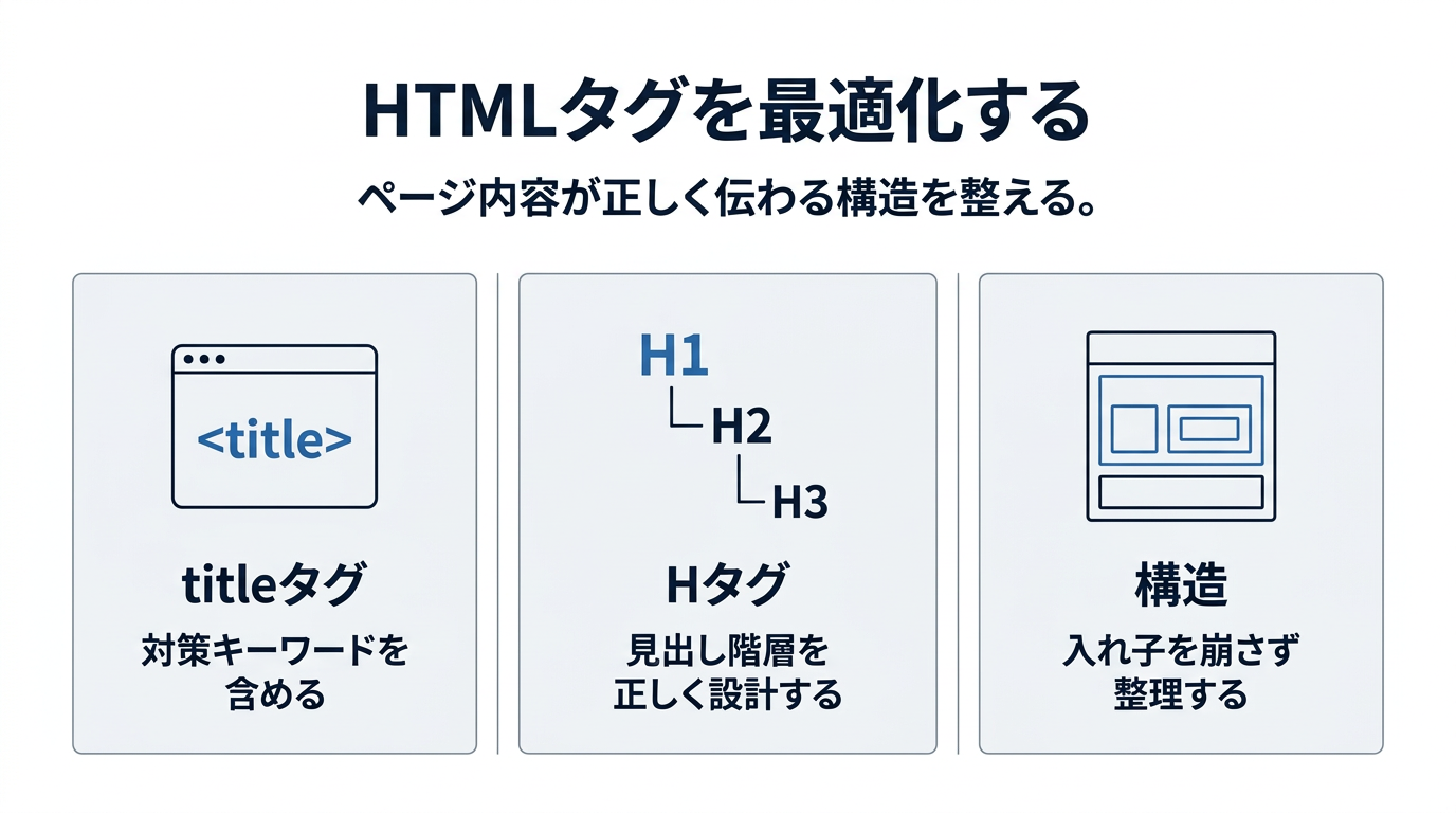 HTMLタグの最適化
